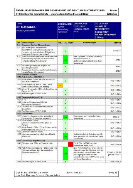 Sicherheitsbeurteilung Tunnel Götschka - Bundesministerium für ...