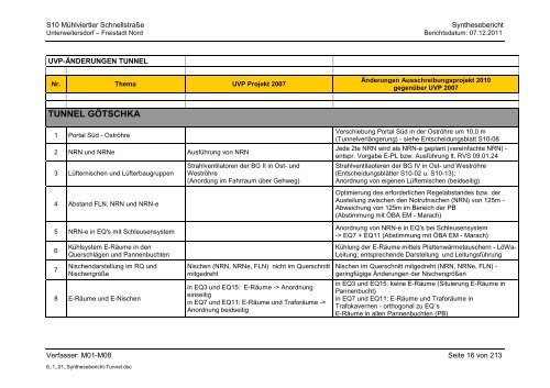 6.1.1. Synthesebericht Projektänderungen Tunnelbauwerke