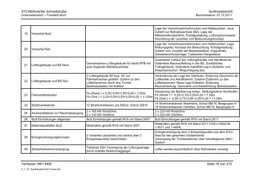 6.1.1. Synthesebericht Projektänderungen Tunnelbauwerke