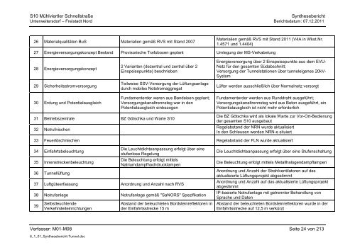 6.1.1. Synthesebericht Projektänderungen Tunnelbauwerke