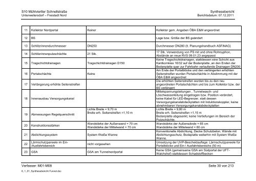 6.1.1. Synthesebericht Projektänderungen Tunnelbauwerke