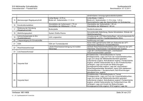 6.1.1. Synthesebericht Projektänderungen Tunnelbauwerke