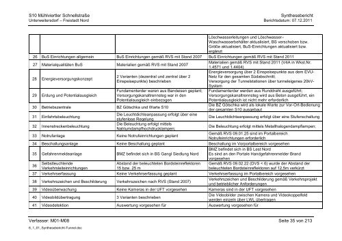 6.1.1. Synthesebericht Projektänderungen Tunnelbauwerke