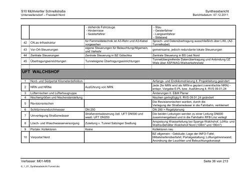 6.1.1. Synthesebericht Projektänderungen Tunnelbauwerke