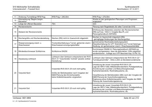 6.1.1. Synthesebericht Projektänderungen Tunnelbauwerke