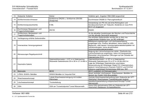 6.1.1. Synthesebericht Projektänderungen Tunnelbauwerke