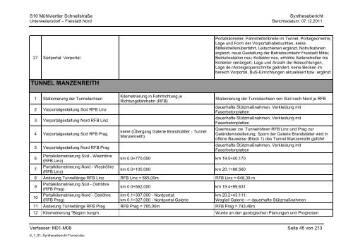 6.1.1. Synthesebericht Projektänderungen Tunnelbauwerke