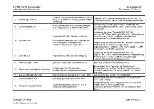 6.1.1. Synthesebericht Projektänderungen Tunnelbauwerke