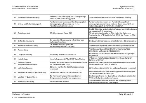 6.1.1. Synthesebericht Projektänderungen Tunnelbauwerke