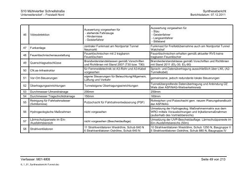 6.1.1. Synthesebericht Projektänderungen Tunnelbauwerke