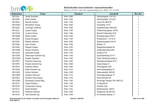 Rufzeichenliste - Bundesministerium für Verkehr, Innovation und ...