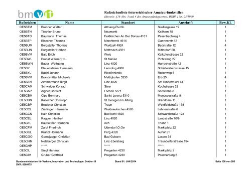 Rufzeichenliste - Bundesministerium für Verkehr, Innovation und ...