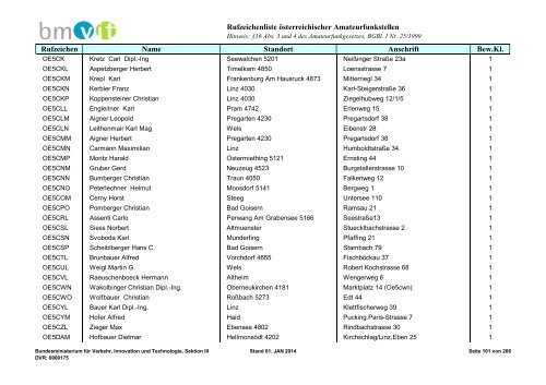 Rufzeichenliste - Bundesministerium für Verkehr, Innovation und ...