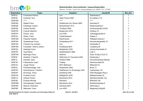 Rufzeichenliste - Bundesministerium für Verkehr, Innovation und ...