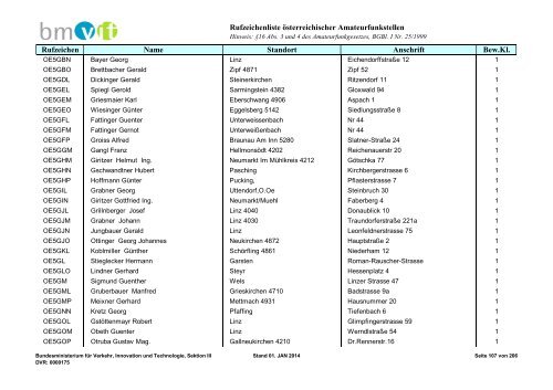 Rufzeichenliste - Bundesministerium für Verkehr, Innovation und ...