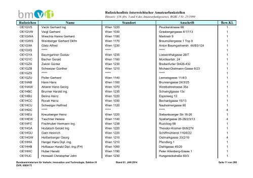 Rufzeichenliste - Bundesministerium für Verkehr, Innovation und ...