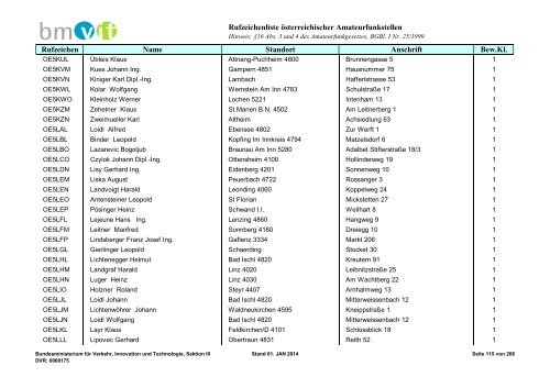 Rufzeichenliste - Bundesministerium für Verkehr, Innovation und ...