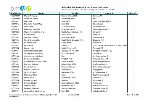 Rufzeichenliste - Bundesministerium für Verkehr, Innovation und ...