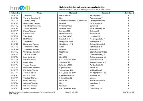 Rufzeichenliste - Bundesministerium für Verkehr, Innovation und ...