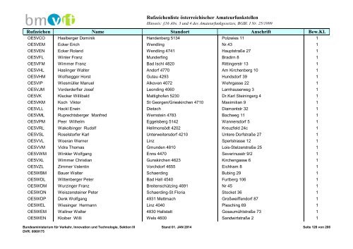 Rufzeichenliste - Bundesministerium für Verkehr, Innovation und ...