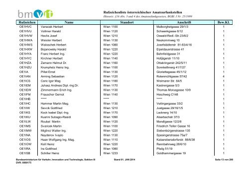 Rufzeichenliste - Bundesministerium für Verkehr, Innovation und ...