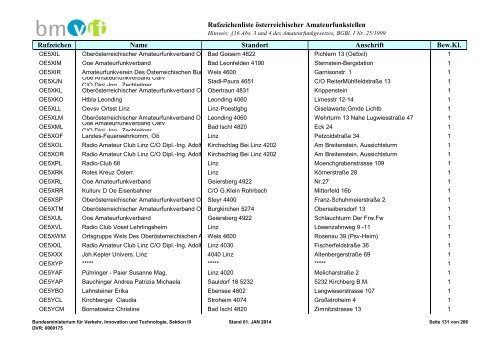 Rufzeichenliste - Bundesministerium für Verkehr, Innovation und ...