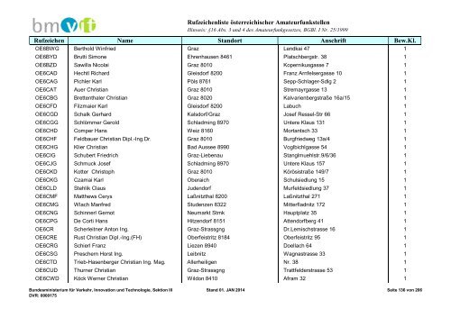 Rufzeichenliste - Bundesministerium für Verkehr, Innovation und ...