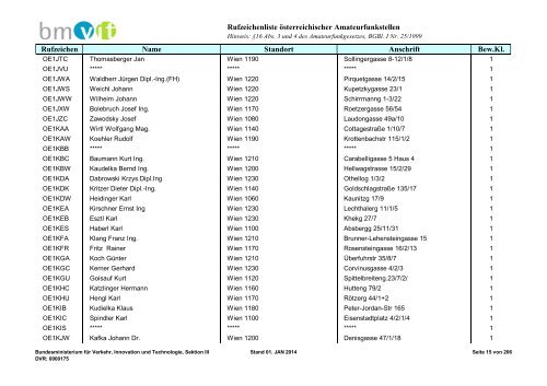 Rufzeichenliste - Bundesministerium für Verkehr, Innovation und ...