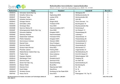 Rufzeichenliste - Bundesministerium für Verkehr, Innovation und ...