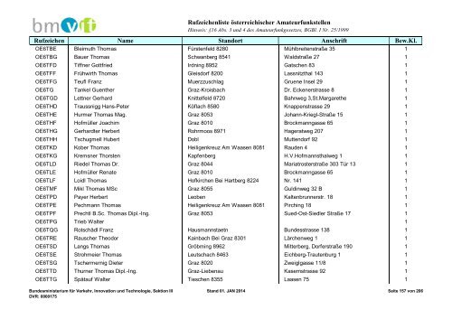 Rufzeichenliste - Bundesministerium für Verkehr, Innovation und ...