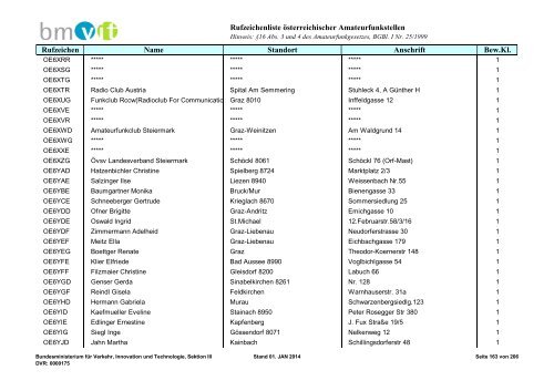 Rufzeichenliste - Bundesministerium für Verkehr, Innovation und ...