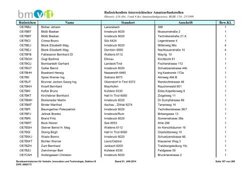 Rufzeichenliste - Bundesministerium für Verkehr, Innovation und ...