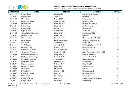 Rufzeichenliste - Bundesministerium für Verkehr, Innovation und ...