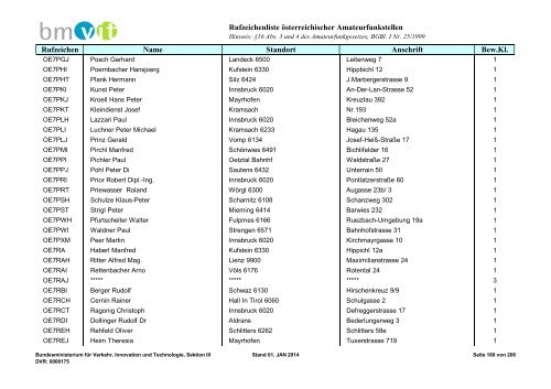 Rufzeichenliste - Bundesministerium für Verkehr, Innovation und ...