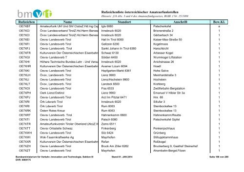 Rufzeichenliste - Bundesministerium für Verkehr, Innovation und ...