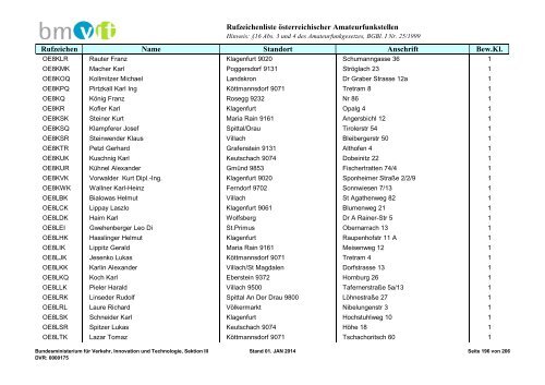 Rufzeichenliste - Bundesministerium für Verkehr, Innovation und ...