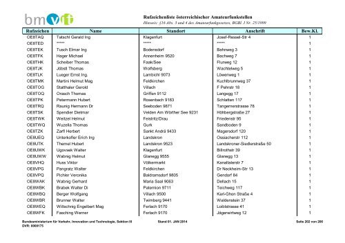 Rufzeichenliste - Bundesministerium für Verkehr, Innovation und ...