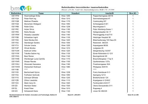 Rufzeichenliste - Bundesministerium für Verkehr, Innovation und ...