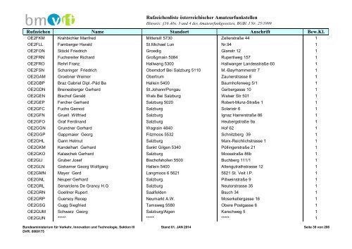 Rufzeichenliste - Bundesministerium für Verkehr, Innovation und ...