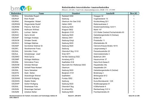 Rufzeichenliste - Bundesministerium für Verkehr, Innovation und ...