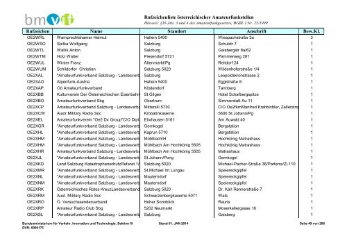 Rufzeichenliste - Bundesministerium für Verkehr, Innovation und ...