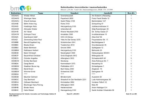 Rufzeichenliste - Bundesministerium für Verkehr, Innovation und ...