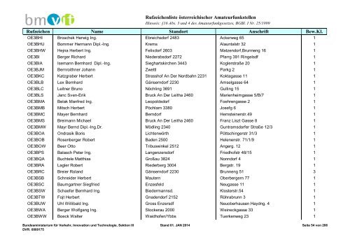 Rufzeichenliste - Bundesministerium für Verkehr, Innovation und ...