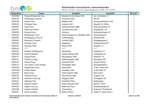 Rufzeichenliste - Bundesministerium für Verkehr, Innovation und ...