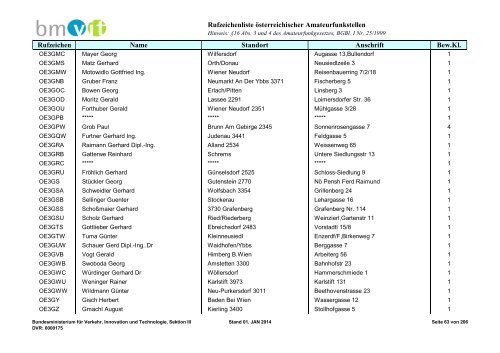 Rufzeichenliste - Bundesministerium für Verkehr, Innovation und ...