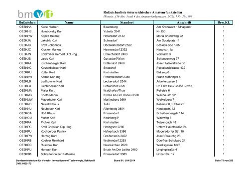 Rufzeichenliste - Bundesministerium für Verkehr, Innovation und ...