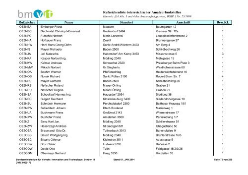 Rufzeichenliste - Bundesministerium für Verkehr, Innovation und ...