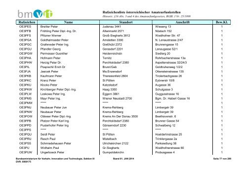 Rufzeichenliste - Bundesministerium für Verkehr, Innovation und ...