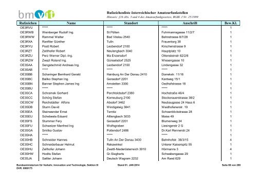 Rufzeichenliste - Bundesministerium für Verkehr, Innovation und ...