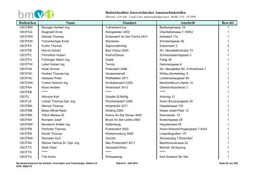 Rufzeichenliste - Bundesministerium für Verkehr, Innovation und ...